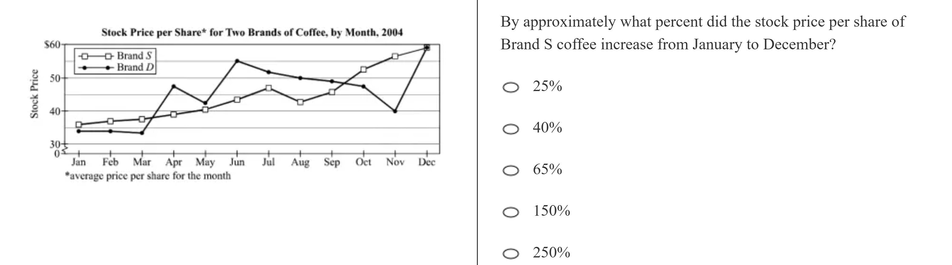 kmf math sprint practice